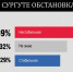 Вы говорите, «без паники»? Аудитория siapress.ru считает, что после резни в Сургуте ситуация напряженная // ИНФОГРАФИКА - ИА СИА-Пресс