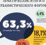 Более 60 процентов читателей siapress.ru считают, что практические итоги II урбанистического форума не приведут ни к чему - ИА СИА-Пресс