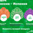 Победа над Испанией сплотила россиян в самую большую фан-зону в мире - ИА СИА-Пресс