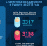 ​За новогодние праздники на свет появилось 200 новых сургутян - ИА СИА-Пресс