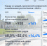 Лянтор вошел в пятерку лучших городов России по динамике роста качества городской среды - Вестник