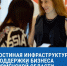 ​Тюменских предпринимателей на форуме СУП ждет «Гостиная инфраструктуры поддержки» нового формата - ИА СИА-Пресс